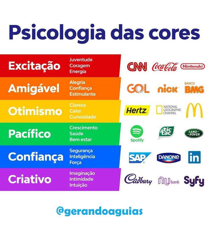 A Importância ​da Psicologia das Cores no Web Design