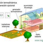 Top 10 Aplicativos de Energia para Monitorar o Consumo em 2024