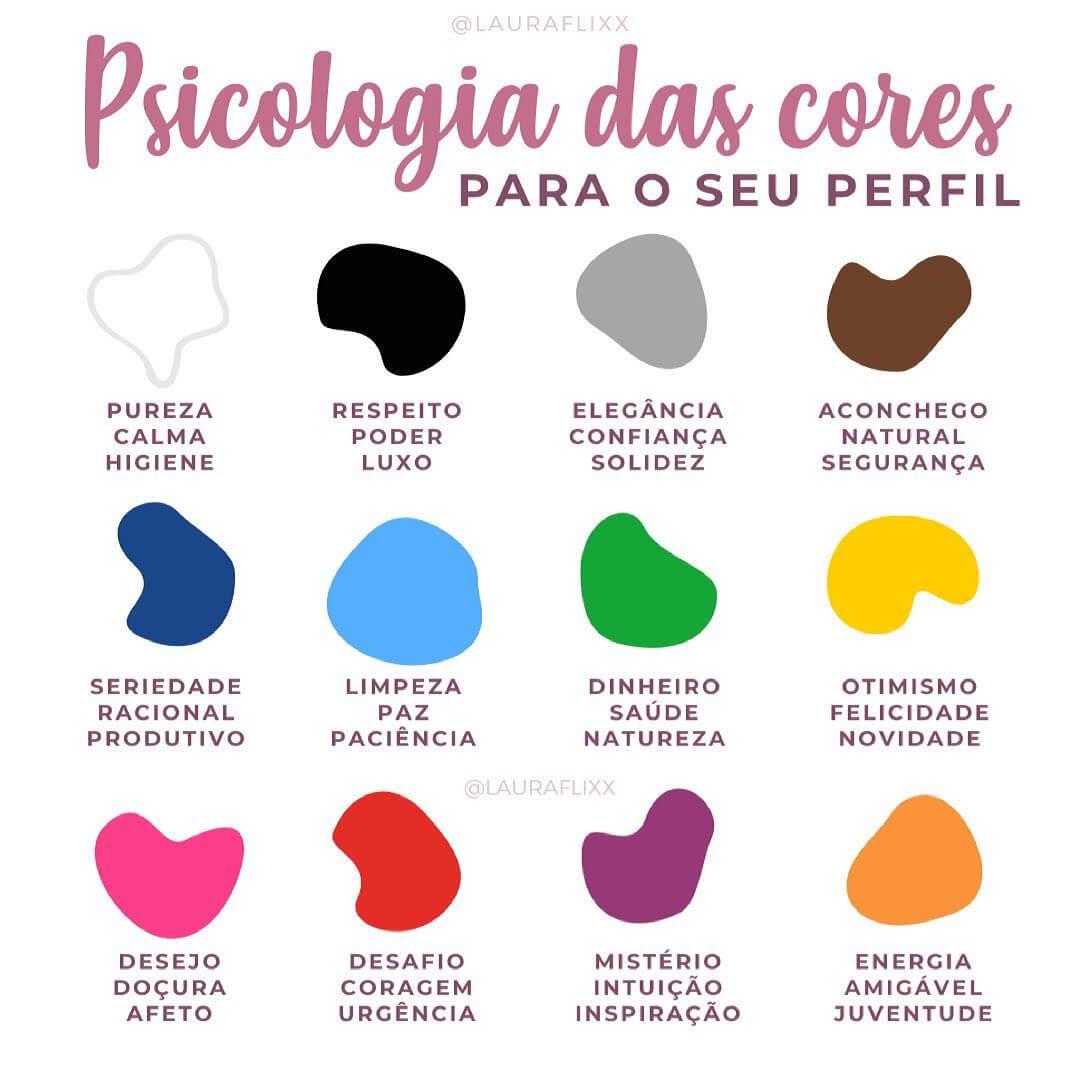 A Psicologia das Cores no Web Design: Como Escolher a Paleta Perfeita