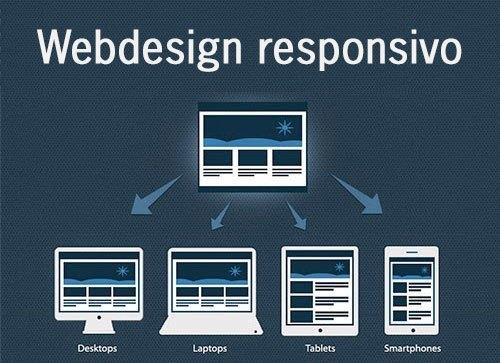 Princípios Fundamentais do‌ Web‍ Design Responsivo