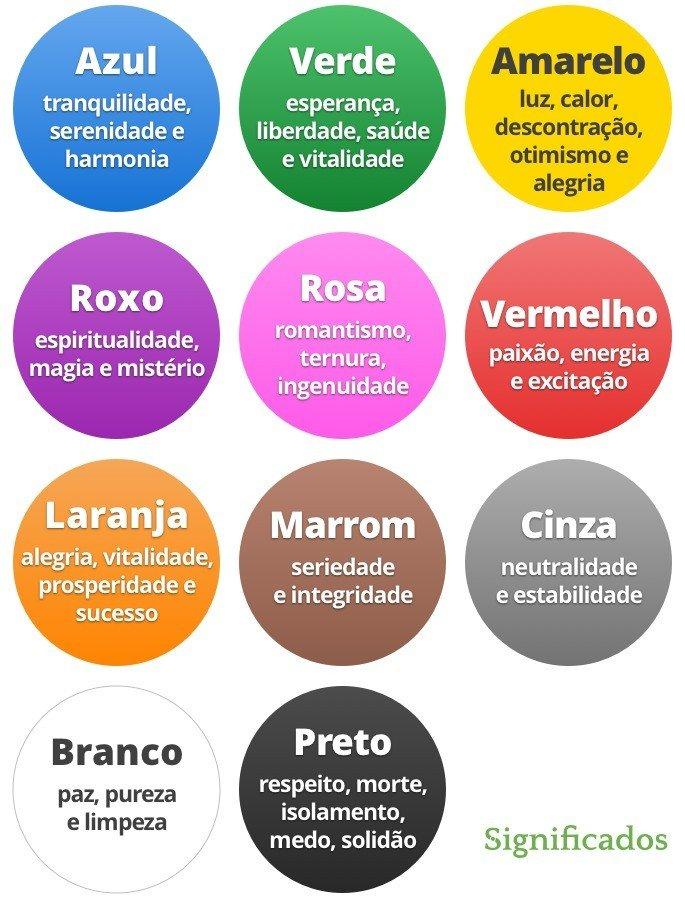 O ​Impacto das Cores na Experiência do Usuário